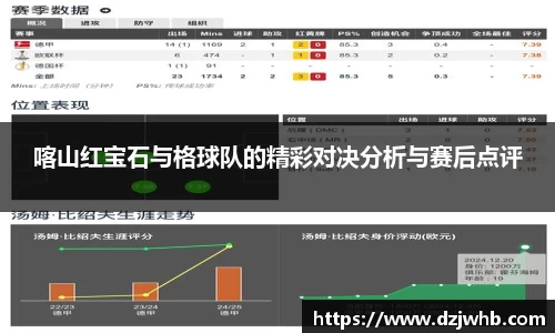 喀山红宝石与格球队的精彩对决分析与赛后点评